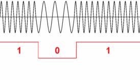 CauZway Pulse Counters